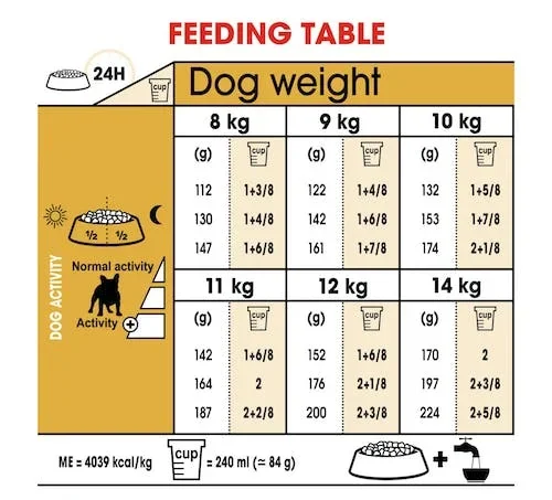 غذای خشک سگ رویال کنین فرنچ بولداگ Royal canin french bulldog